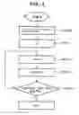 Fig. 05 - Method and apparatus for laser perforating printed circuit board