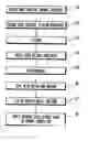 Fig. 01 - Semiconductor device and manufacturing method of the same