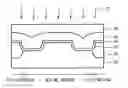 Fig. 01 - Method for forming a gate in a semiconductor, which prevents gate leaning caused by thermal processing