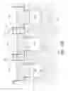 Fig. 09 - Methods of reducing floating body effect