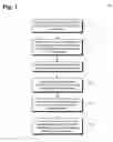 Fig. 02 - Method for fabricating a wafer level package having through wafer vias for external package connectivity and related structure