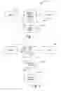 Fig. 02 - Electronic speed control programming