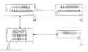Fig. 01 - Control device for vehicles