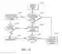 Fig. 27 - Coordinated satellite-terrestrial frequency reuse