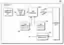 Fig. 01 - Single RF oscillator single-side band modulation for RFID readers with frequency translation and filtering