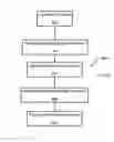 Fig. 06 - Stackable printed circuit boards