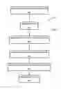 Fig. 08 - Stackable printed circuit boards