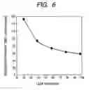 Fig. 07 - Semiconductor integrated circuit for communication and terminal device for mobile communication