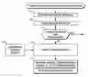 Fig. 01 - Communication link termination indication signal method and apparatus