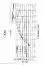 Fig. 07 - Receiver apparatus and method of processing received signal which attain optimum SNR