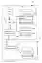 Fig. 01 - Method for improving security of mobile communication device