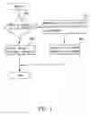 Fig. 02 - Method for improving security of mobile communication device