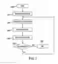 Fig. 08 - Mobile communications device with hold mode