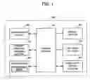 Fig. 02 - Mobile communication terminal and communication control method