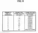 Fig. 07 - Mobile communication terminal and communication control method