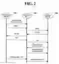 Fig. 03 - Mobile communication terminal for setting background music during telephone conversation and method thereof