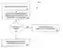 Fig. 01 - METHODS AND SYSTEMS FOR FACILITATING PLAY AT A GAMING DEVICE BY MEANS OF THIRD PARTY OFFERS