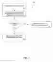 Fig. 02 - METHODS AND SYSTEMS FOR FACILITATING PLAY AT A GAMING DEVICE BY MEANS OF THIRD PARTY OFFERS