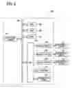 Fig. 07 - Gaming control system