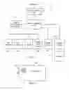 Fig. 03 - Software security for gaming devices