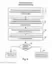 Fig. 04 - Software security for gaming devices