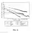 Fig. 05 - High temperature COcapture using engineered eggshells: a route to carbon management
