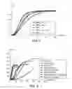Fig. 03 - Composition, foam and process for the decontamination of surfaces