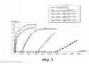 Fig. 04 - Composition, foam and process for the decontamination of surfaces