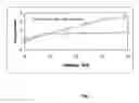 Fig. 02 - Enhanced solubilization using extended chain surfactants