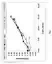 Fig. 03 - Enhanced solubilization using extended chain surfactants
