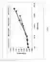 Fig. 04 - Enhanced solubilization using extended chain surfactants