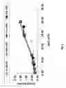 Fig. 05 - Enhanced solubilization using extended chain surfactants