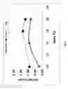 Fig. 06 - Enhanced solubilization using extended chain surfactants