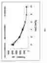 Fig. 08 - Enhanced solubilization using extended chain surfactants