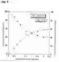 Fig. 09 - Functional substances derived from oligoolefins having functional groups at the ends