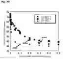 Fig. 17 - Functional substances derived from oligoolefins having functional groups at the ends