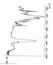 Fig. 19 - Functional substances derived from oligoolefins having functional groups at the ends