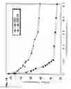 Fig. 20 - Functional substances derived from oligoolefins having functional groups at the ends