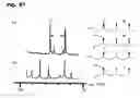 Fig. 22 - Functional substances derived from oligoolefins having functional groups at the ends