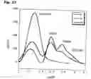Fig. 28 - Functional substances derived from oligoolefins having functional groups at the ends