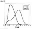 Fig. 30 - Functional substances derived from oligoolefins having functional groups at the ends