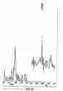 Fig. 28 - Nitrosated and nitrosylated heme proteins