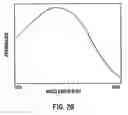 Fig. 40 - Nitrosated and nitrosylated heme proteins