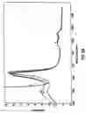 Fig. 41 - Nitrosated and nitrosylated heme proteins