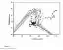 Fig. 18 - Methods for treating inflammatory disorders using regulators of microvessel dilations