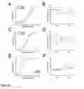 Fig. 23 - Methods for treating inflammatory disorders using regulators of microvessel dilations
