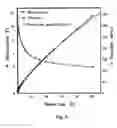 Fig. 03 - Mucosal repair by TFF dimer peptides