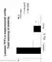 Fig. 07 - Mucosal repair by TFF dimer peptides