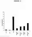 Fig. 08 - Peptides