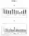 Fig. 10 - Peptides
